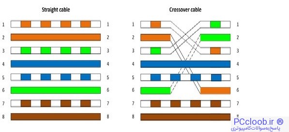 crossover cable