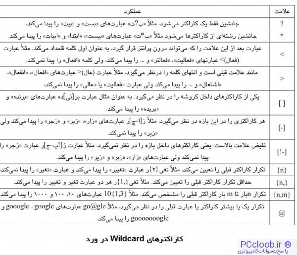 کاراکترهای Wildcard در ورد