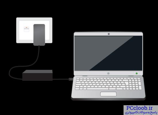 What is a laptop?: How to charge a laptop: